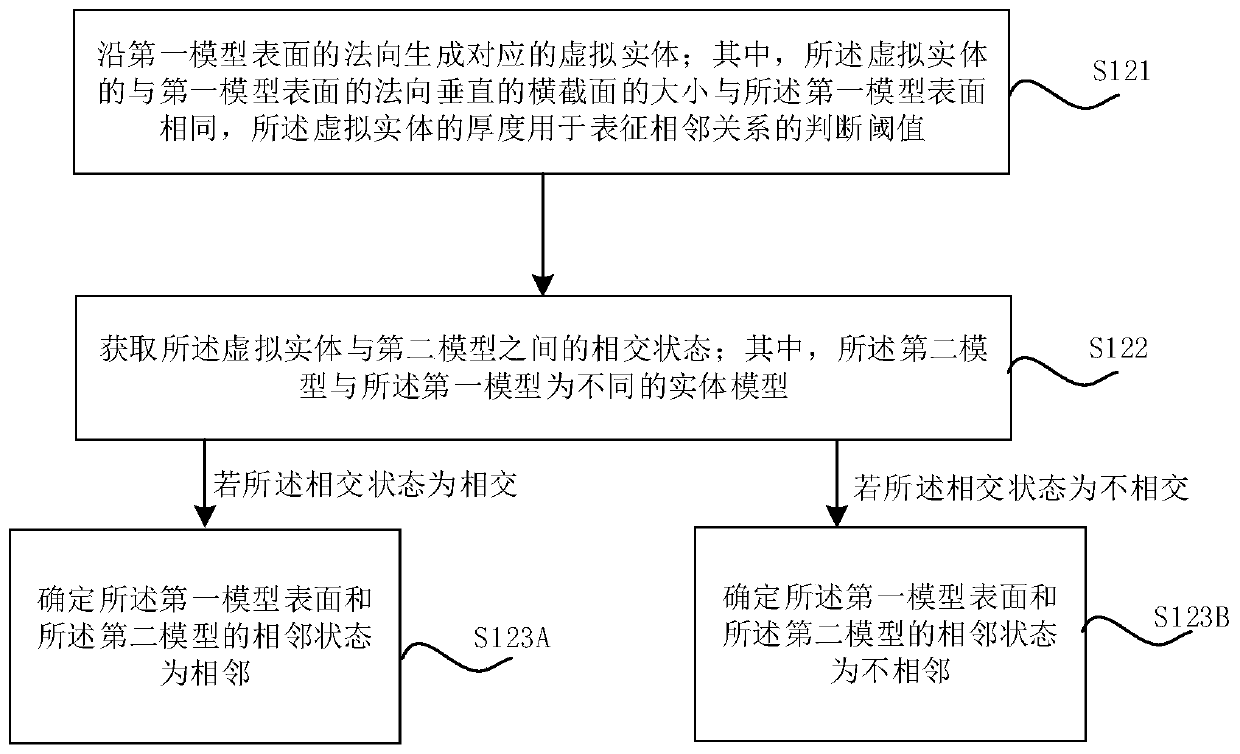 Keel column model and wall keel model connection node placement method and product