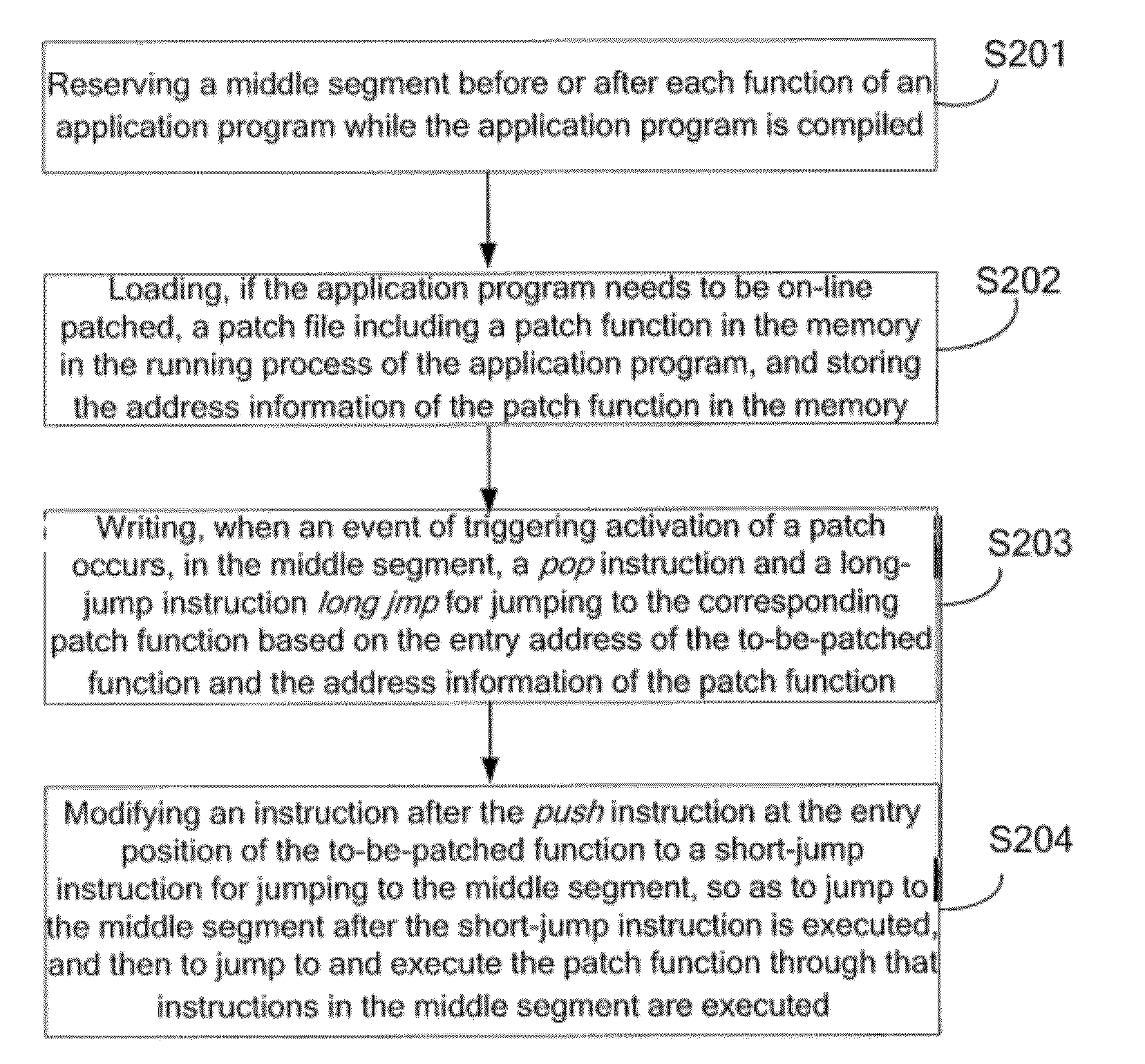 Method, device and system for activating on-line patch