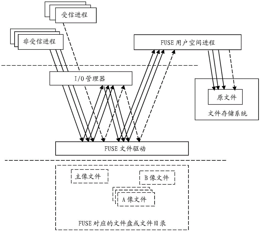 Encrypted file system based on multi-image files