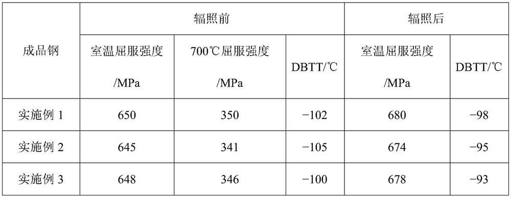 A kind of nanostructure low activation martensitic steel and preparation method thereof