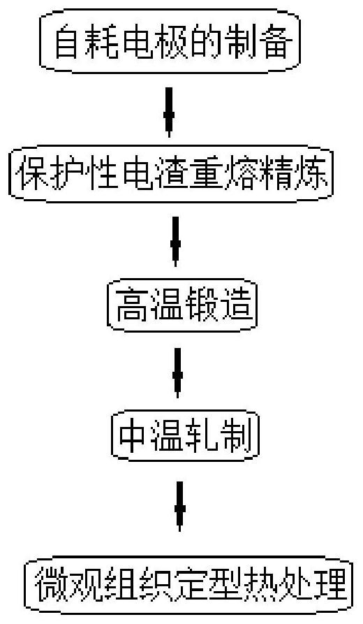 A kind of nanostructure low activation martensitic steel and preparation method thereof