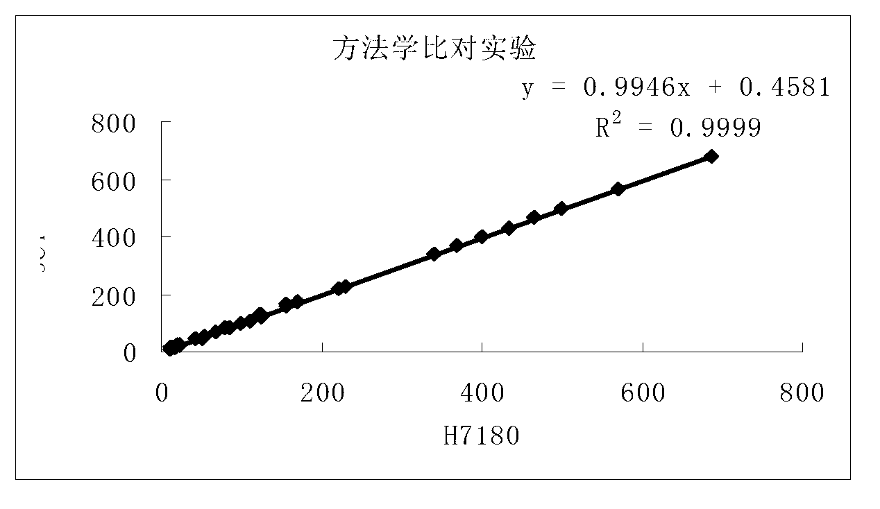 Gamma-glutamoyl transferase detection reagent