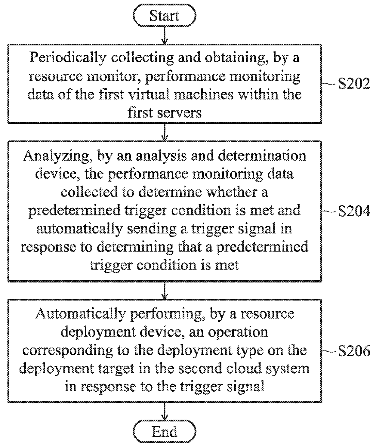 Management systems of cloud resources and management methods thereof