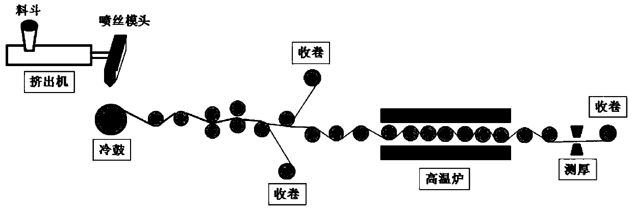 Preparation method of liquid crystal polymer thin film