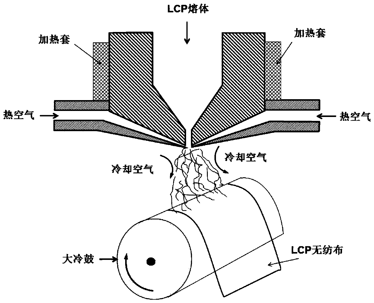 Preparation method of liquid crystal polymer thin film