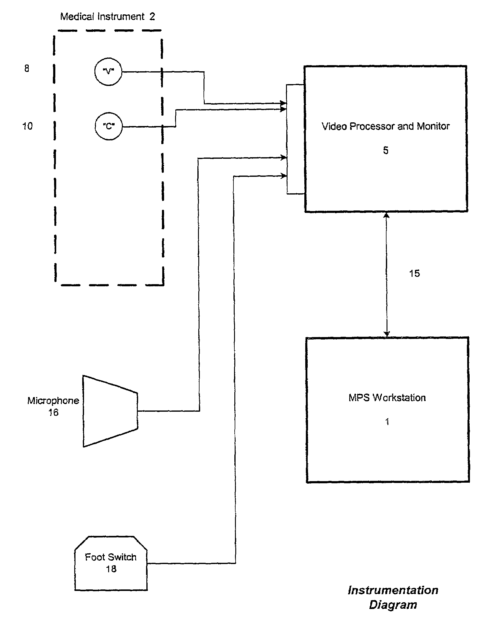 Computer-based video recording and management system for medical diagnostic equipment
