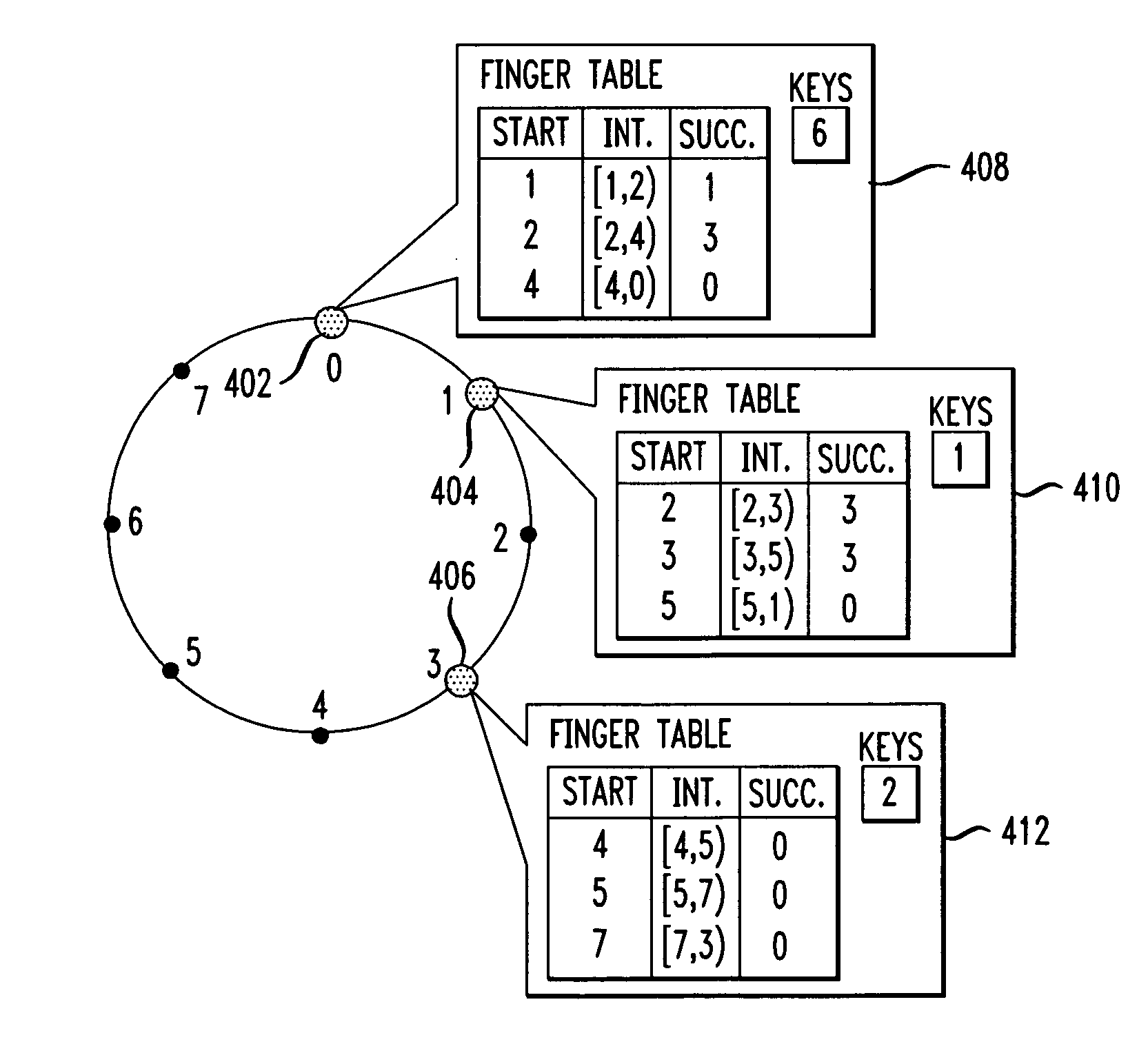 Method and apparatus for distributed indexing