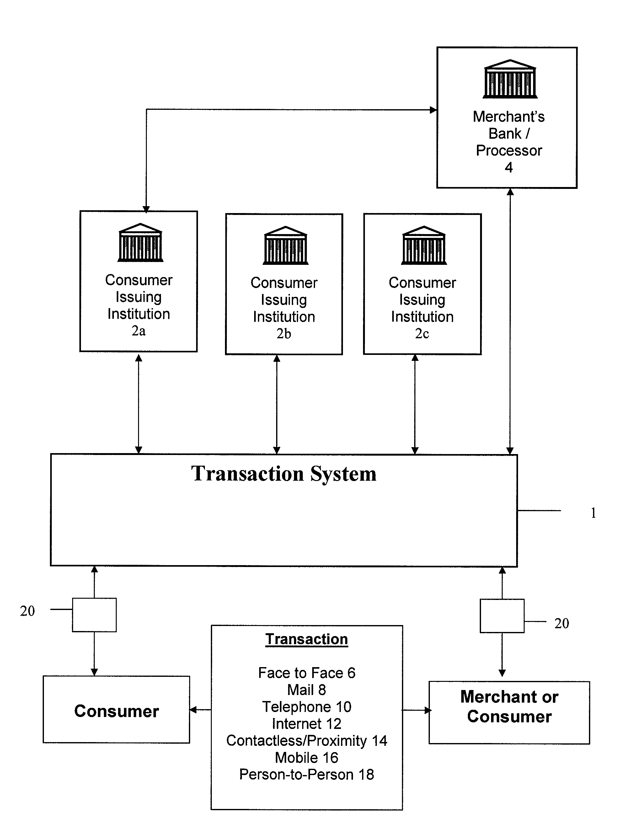 Secure authentication and payment system