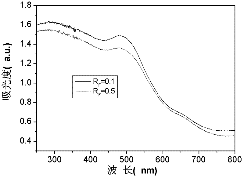 Preparation method of F-doped gamma-ferric oxide hollow microspheres with adjustable bandwidth