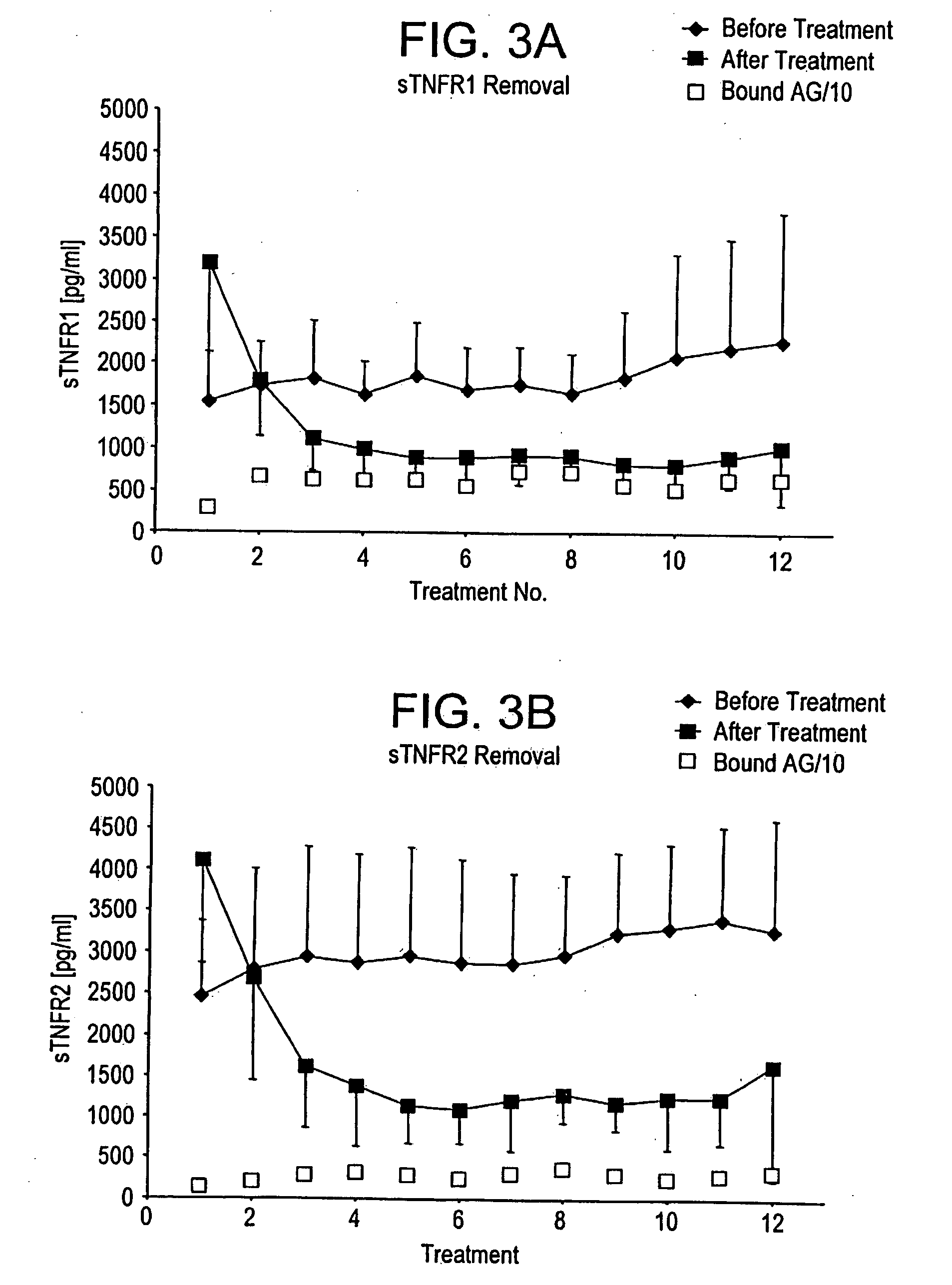 Method and system to remove soluble TNFR1, TNFR2, and IL2 in patients