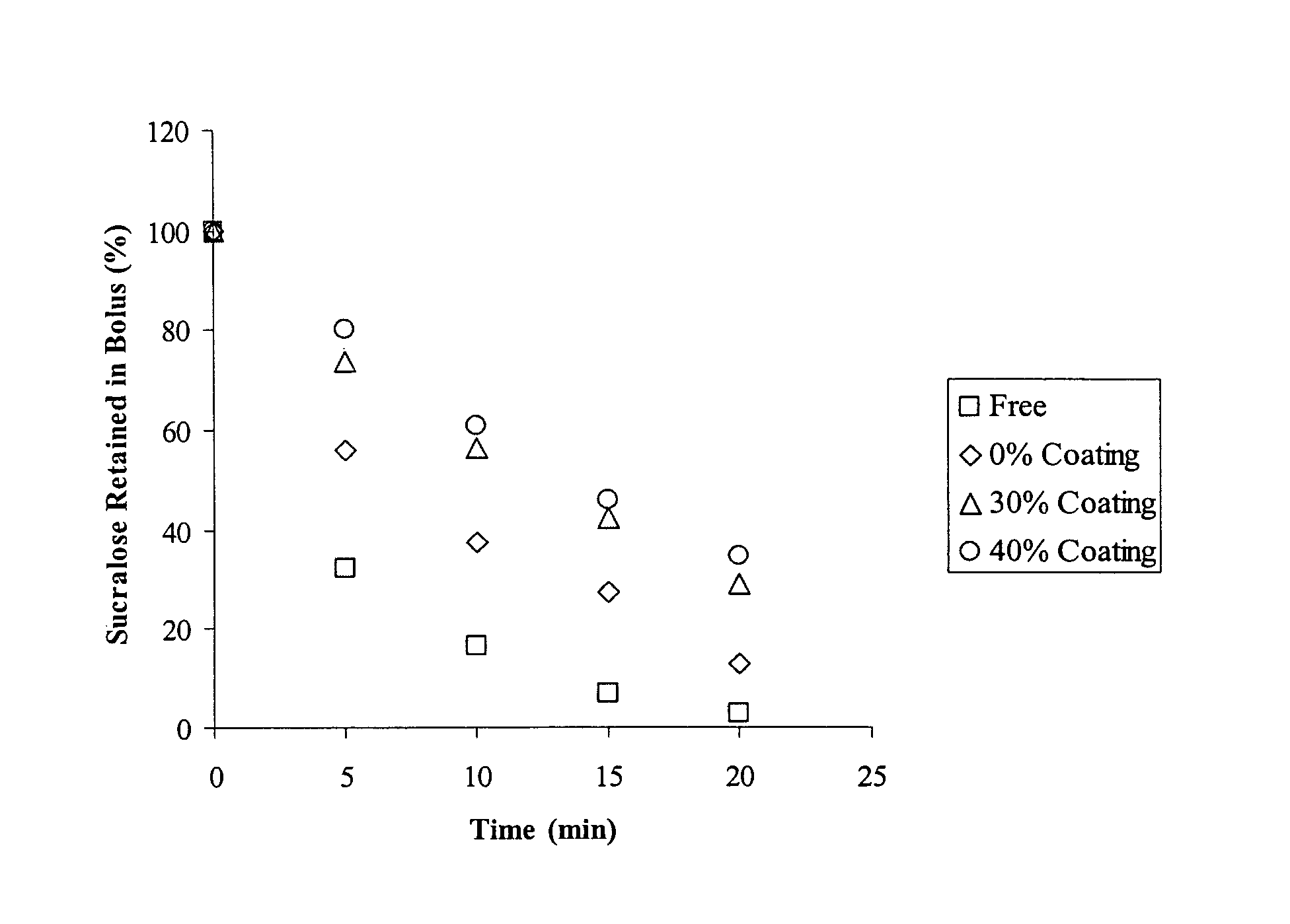 Delivery system for active components as part of an edible composition having selected particle size