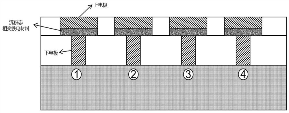 A kind of ferroelectric phase change hybrid memory unit, memory and operation method