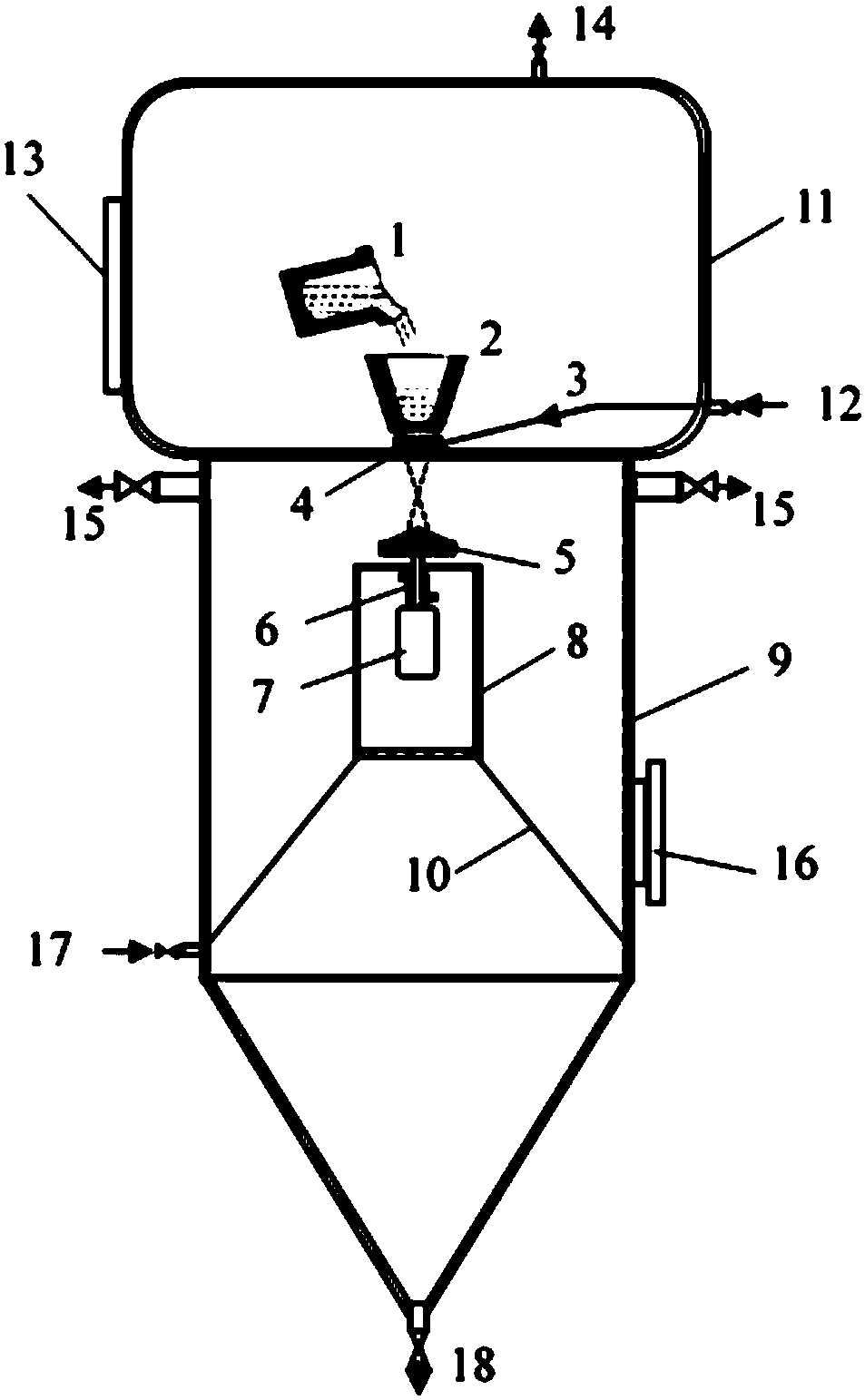 A combined atomization device and method for preparing spherical metal alloy micropowder
