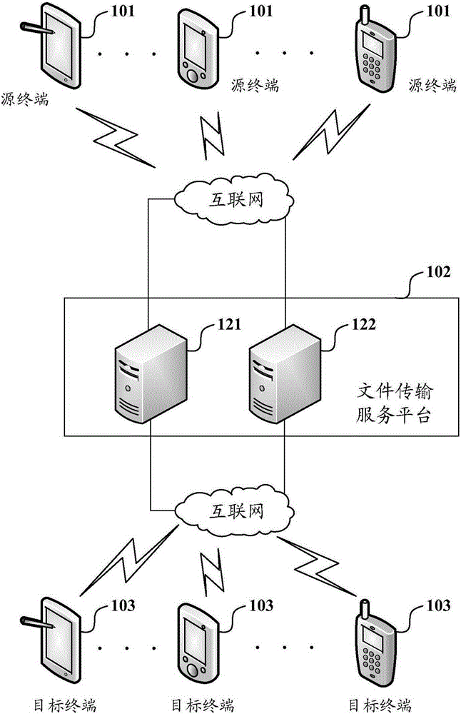 File transmission method based on abstract value, terminal, and file server