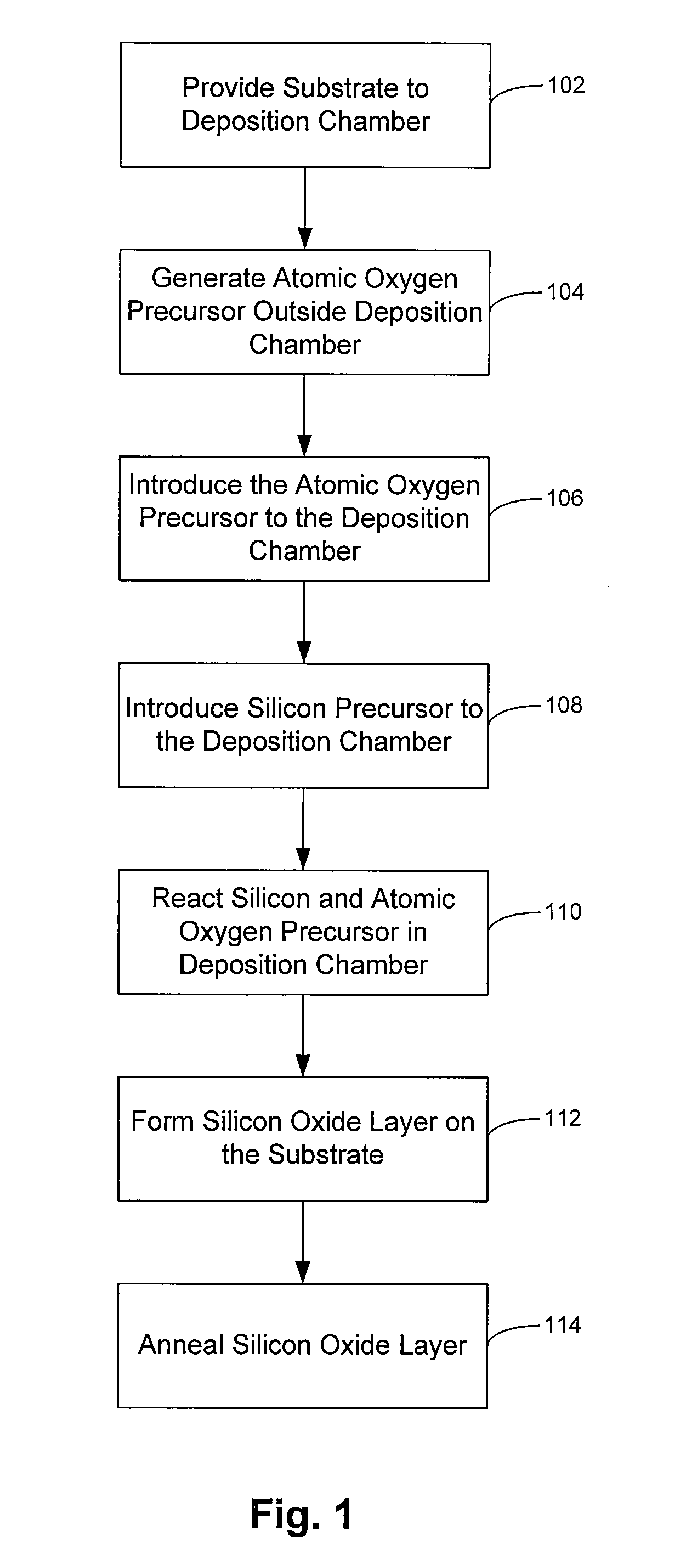 Chemical vapor deposition of high quality flow-like silicon dioxide using a silicon containing precursor and atomic oxygen