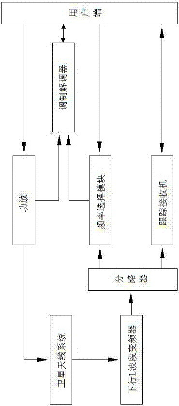 Control device and method for automatic star-seeking and network access of closed-loop ip-star satellite mobile station