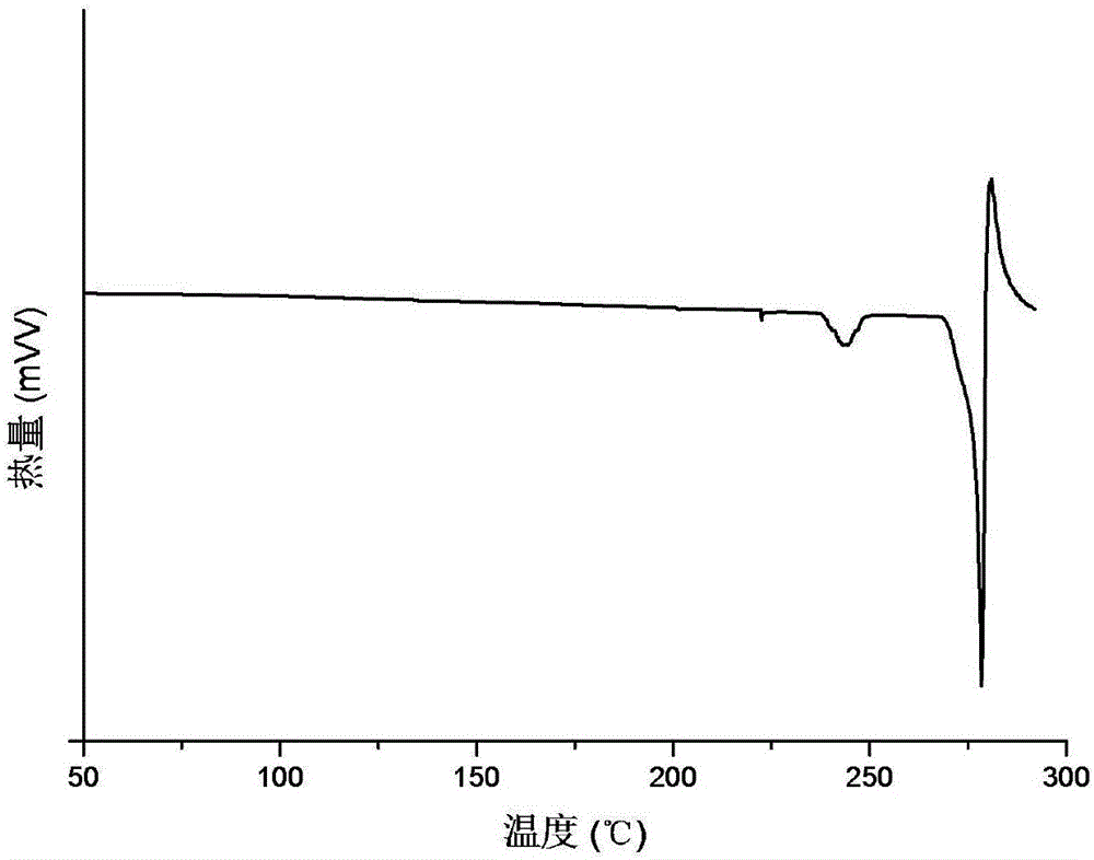 Triamcinolone acetonide acetate crystal form B, preparation method of triamcinolone acetonide acetate crystal form B, medicinal composition containing crystal form B and application of crystal form B