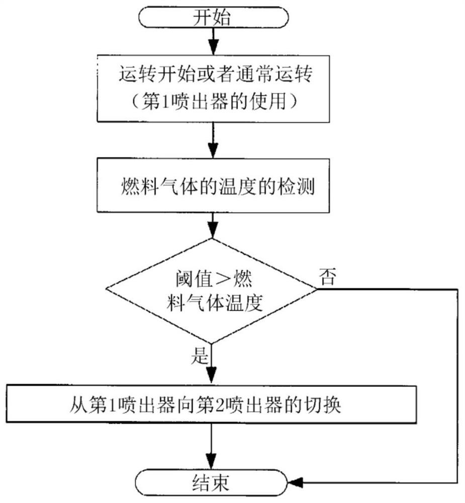 Fuel cell system