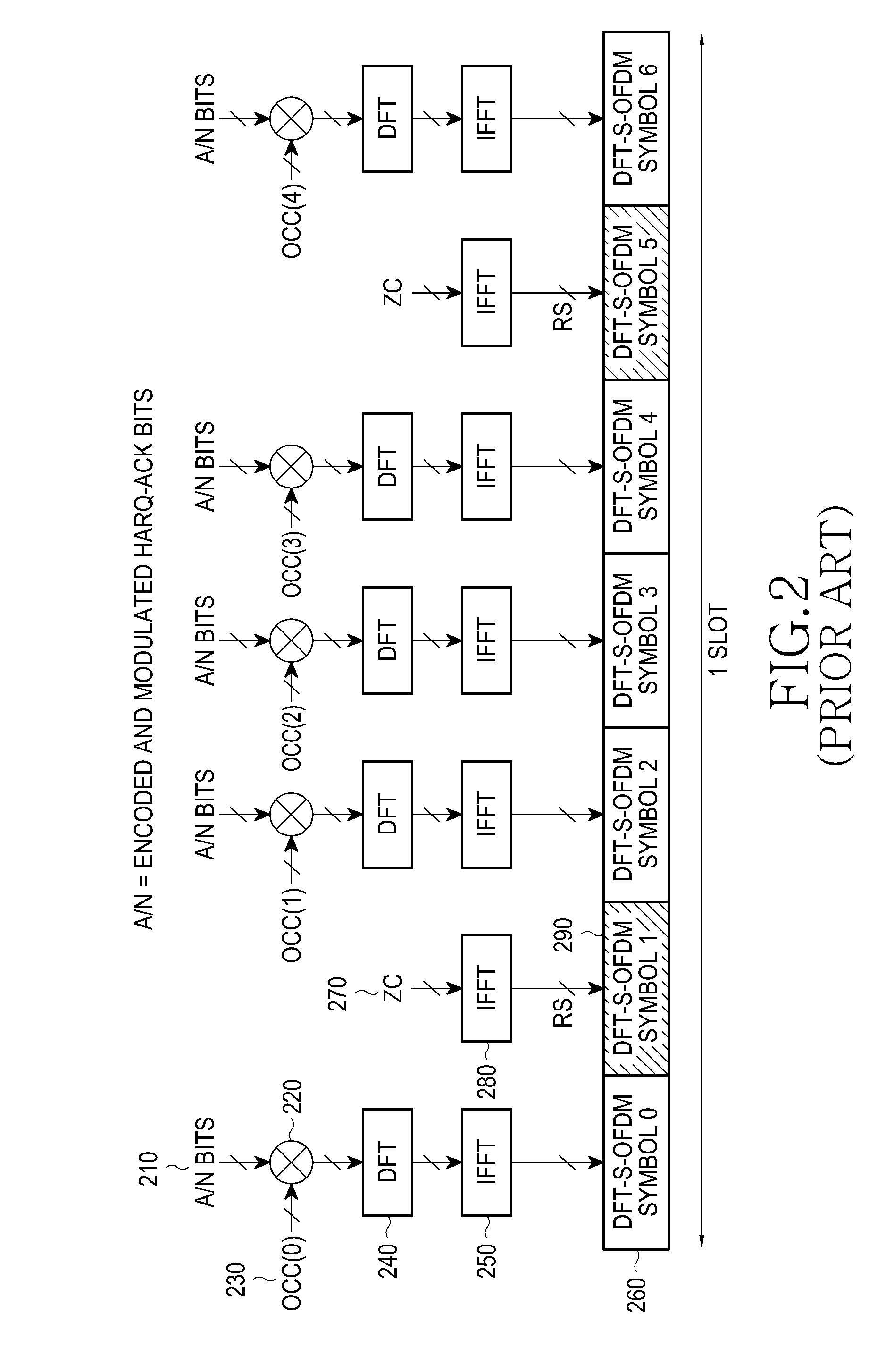Method and apparatus for coding of harq-ack transmission in TDD systems with downlink carrier aggregation