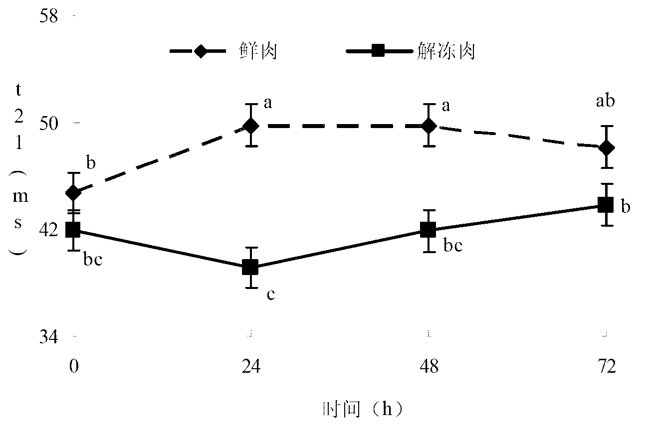 Thawed pork rapid detection indicator screening method based on nuclear magnetic resonance technology