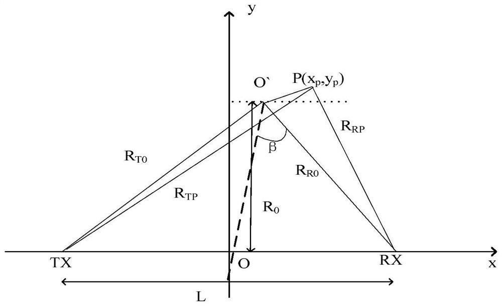 A Method of Bistatic Radar Imaging Based on Tomography