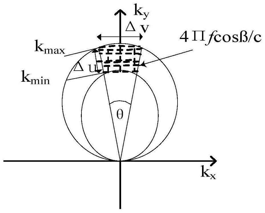 A Method of Bistatic Radar Imaging Based on Tomography