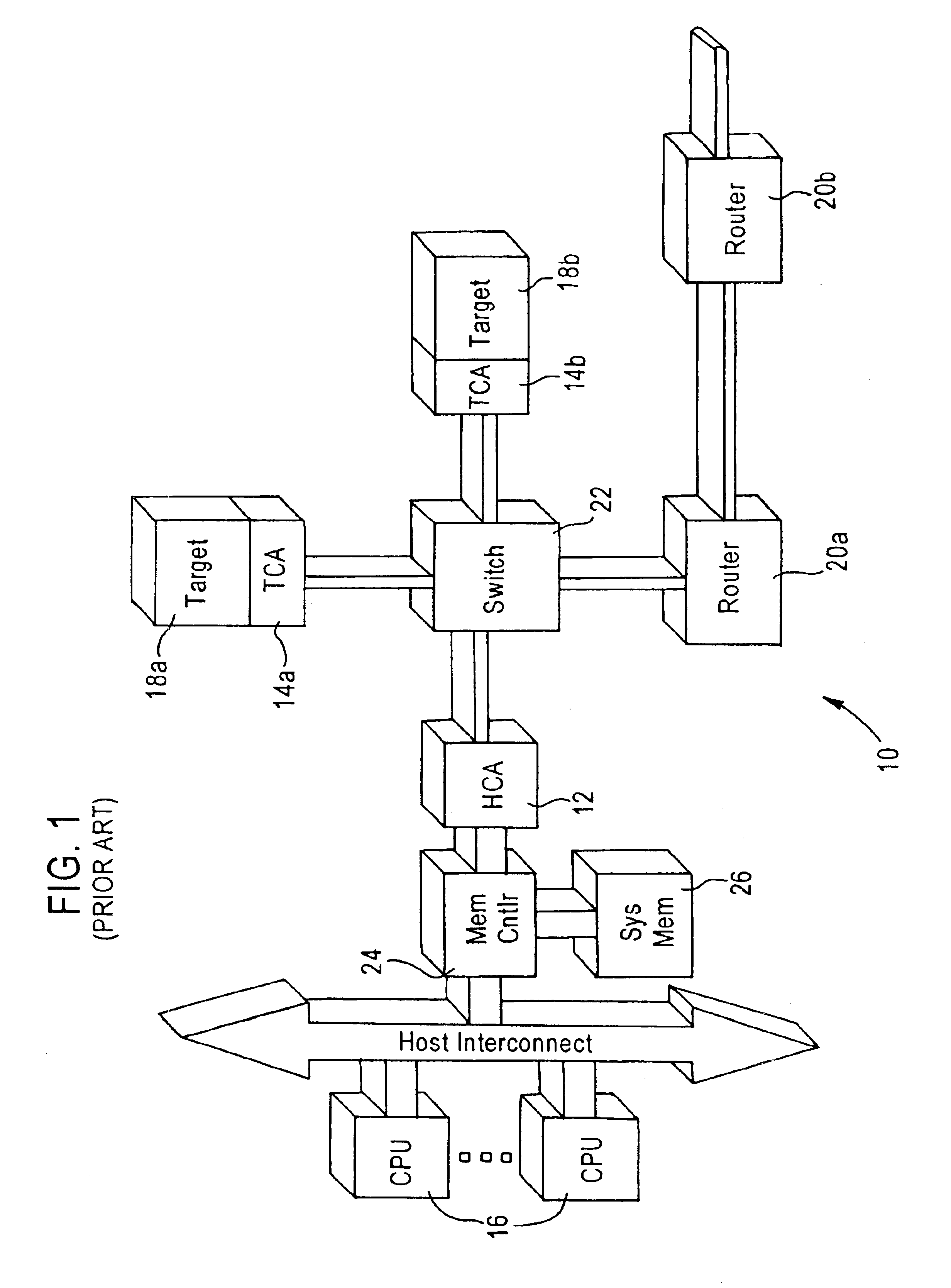 Host channel adapter having partitioned link layer services for an infiniband server system