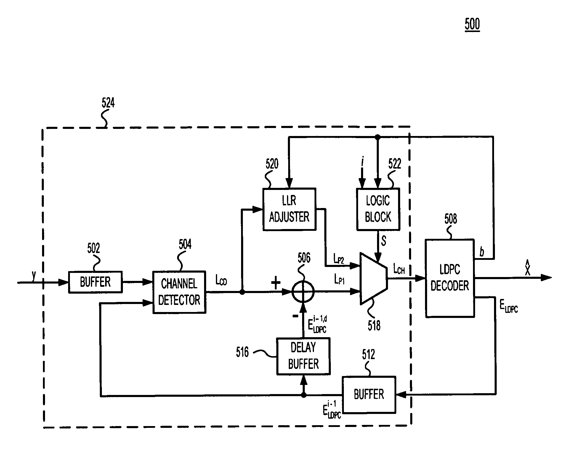Turbo-equalization methods for iterative decoders