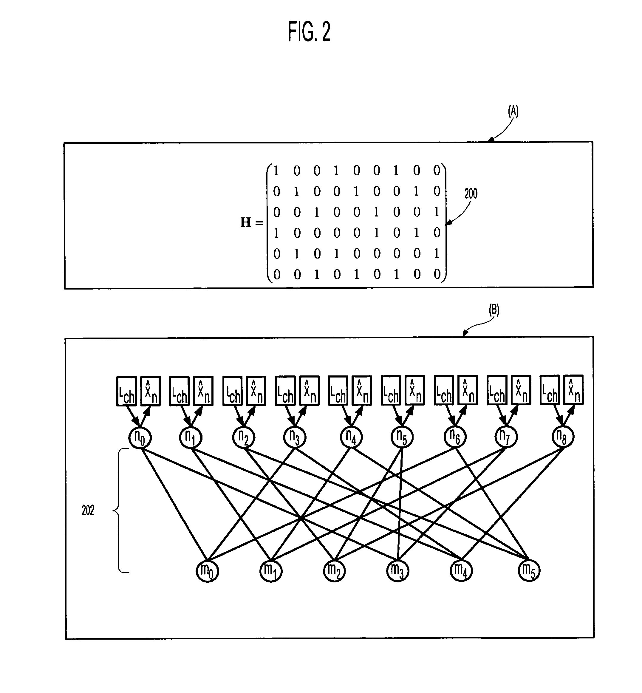 Turbo-equalization methods for iterative decoders