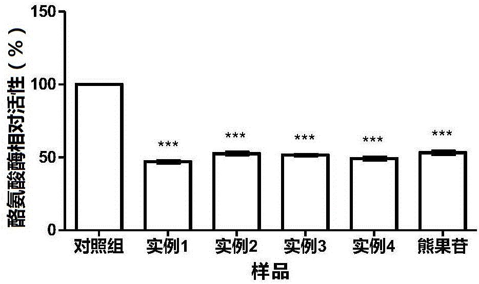 Method for extracting ginseng extract