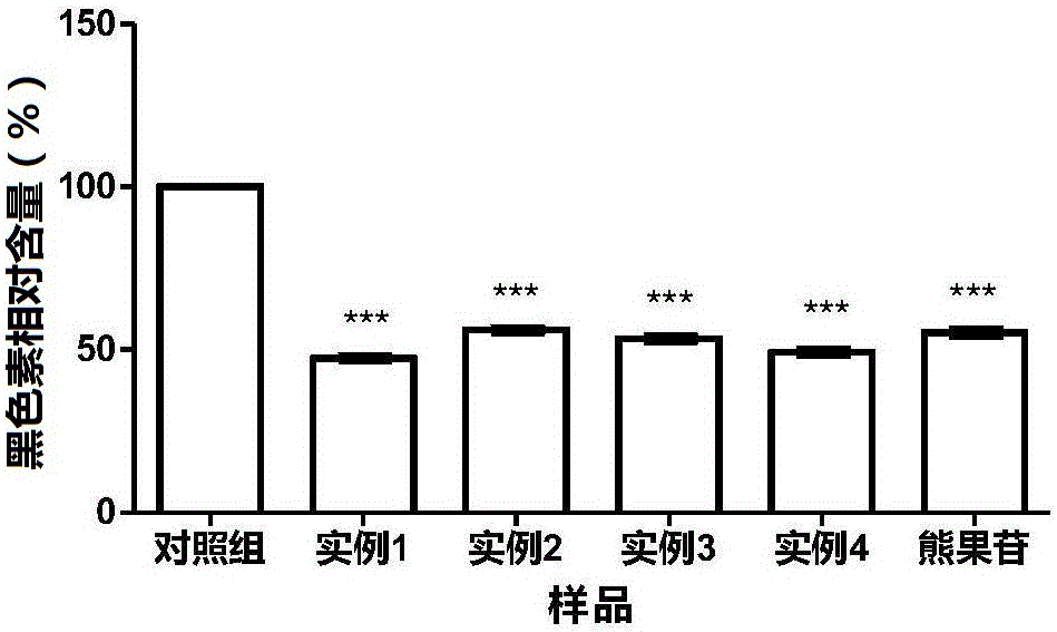 Method for extracting ginseng extract