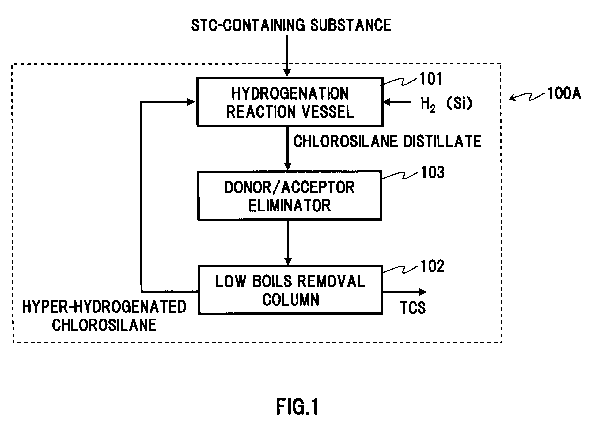 Method for producing trichlorosilane and method for producing polycrystalline silicon