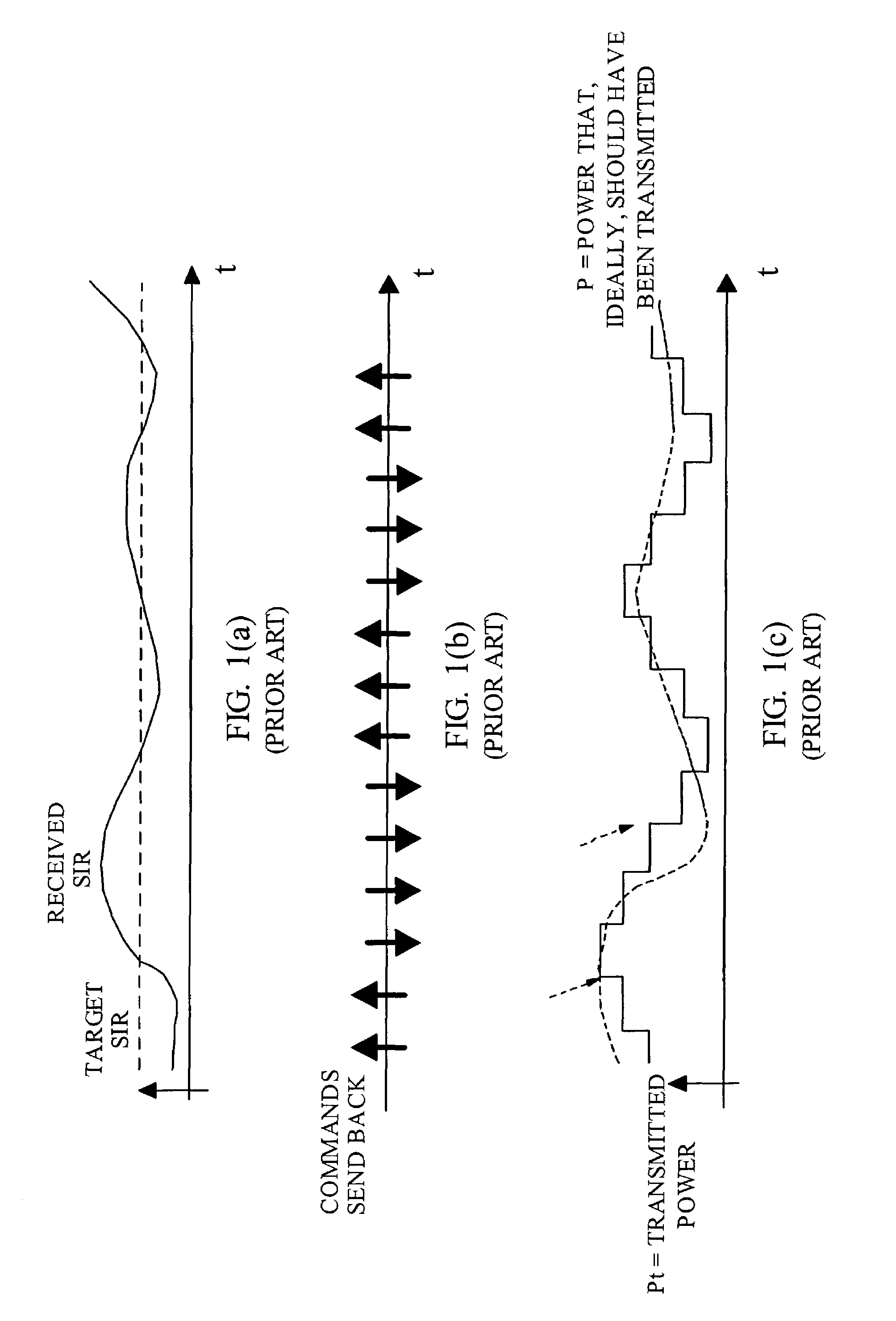 Method and apparatus for adjusting a signal-to-interference threshold in a closed loop power control communications system