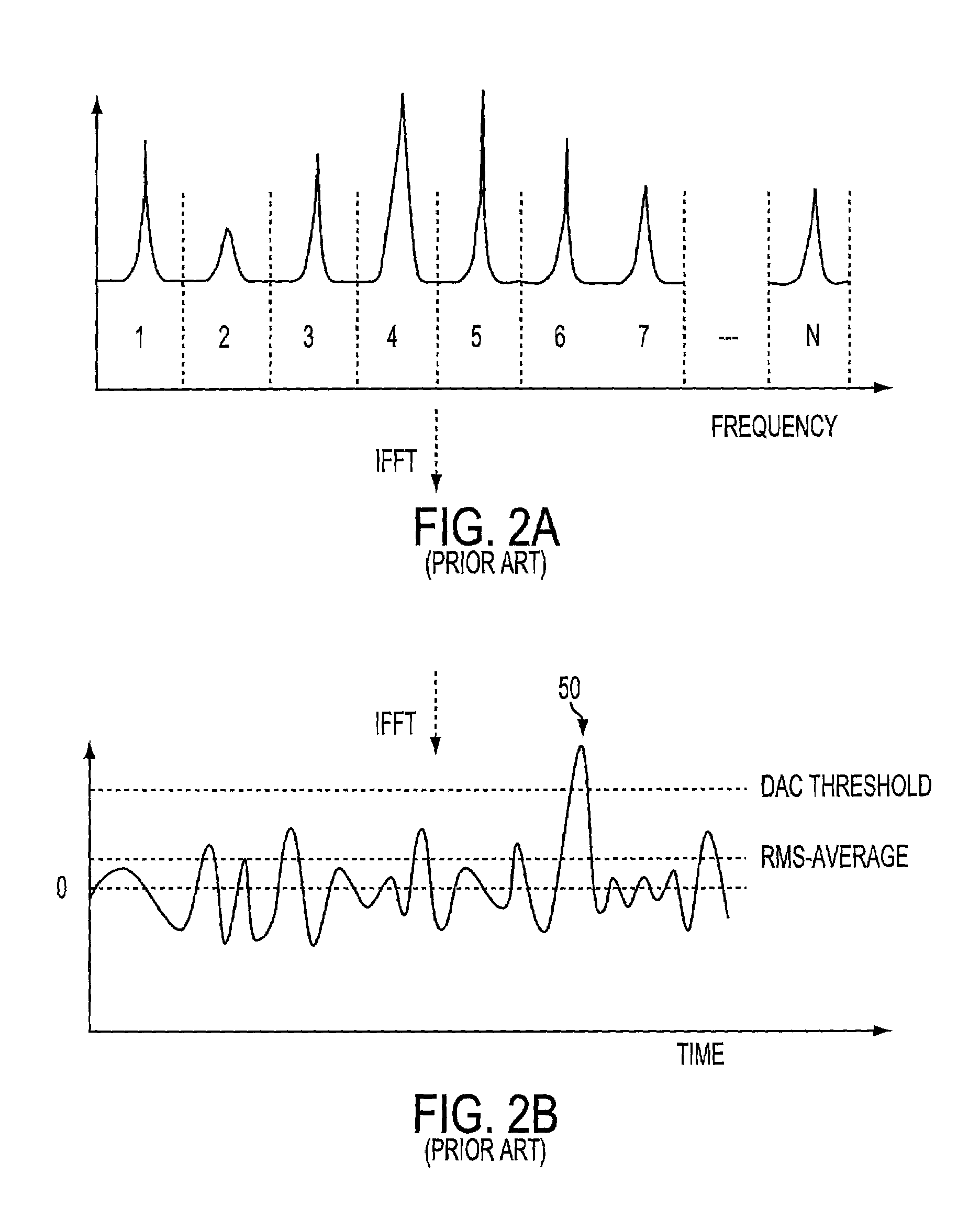 Fractional local peak detection and mitigation for PAR reduction