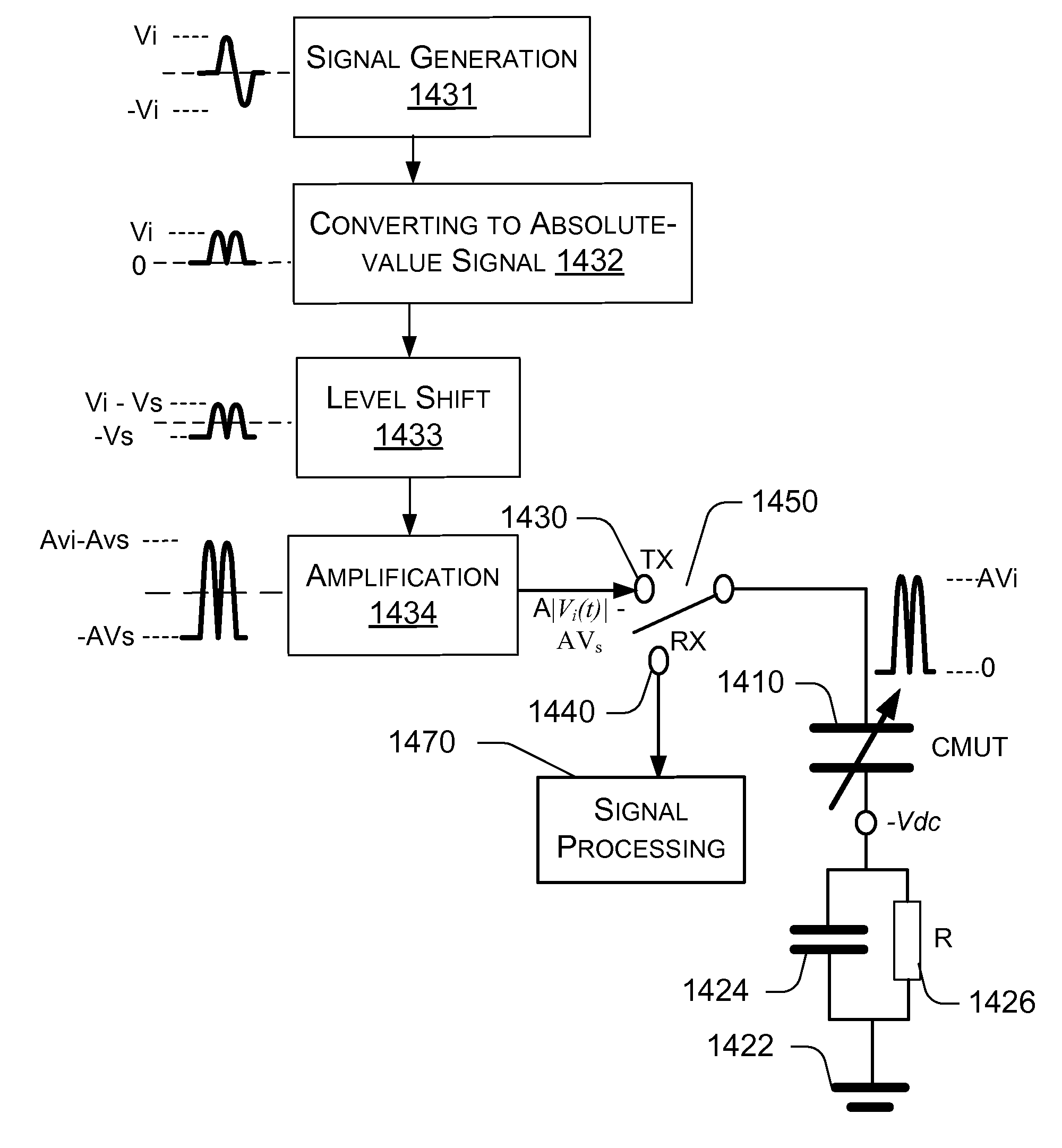 Signal Control in Micromachined Ultrasonic Transducer