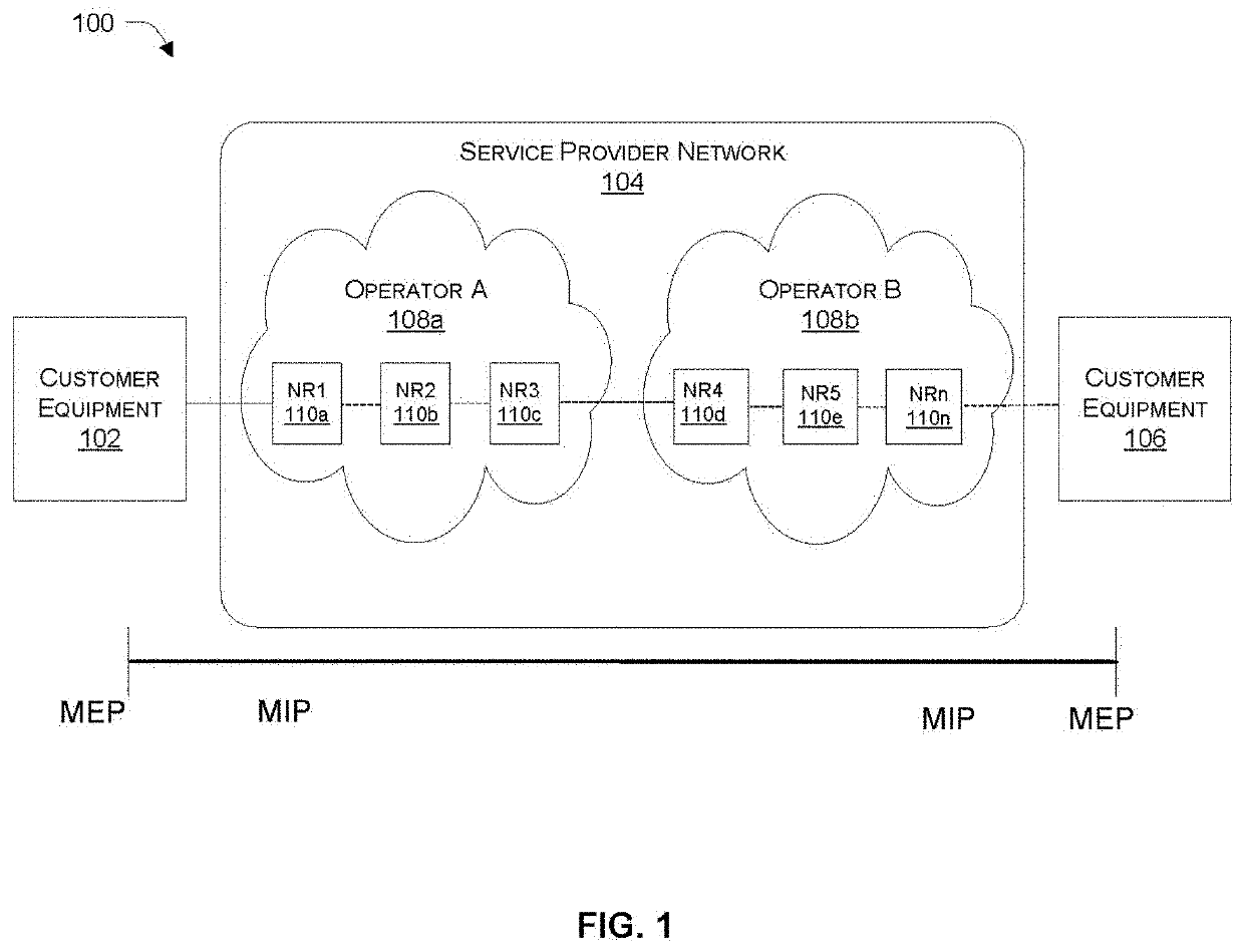 Leveraging operation, administration & maintenance protocols (OAM) to add ethernet level intelligence to software-defined wide area network (sd-wan) functionality