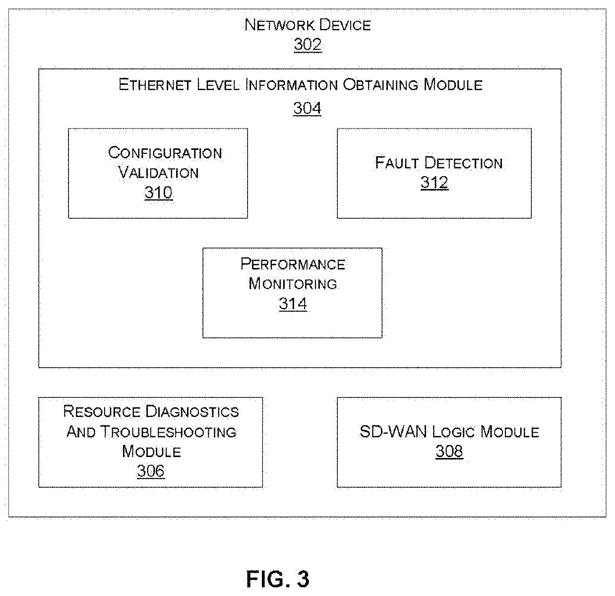 Leveraging operation, administration & maintenance protocols (OAM) to add ethernet level intelligence to software-defined wide area network (sd-wan) functionality