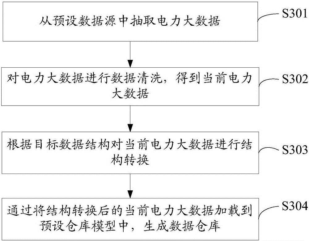 Power big data credit reporting analysis method and apparatus