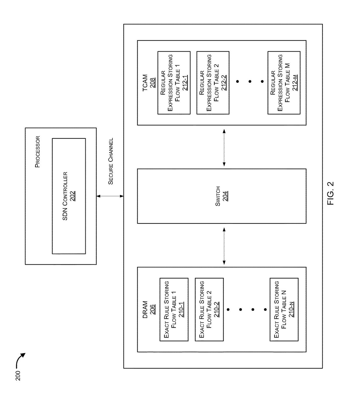 Flexible pipeline architecture for multi-table flow processing