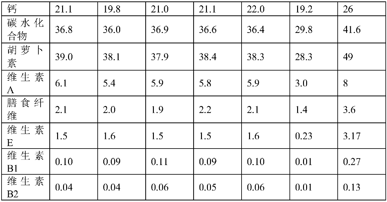 Cashew nut baking process and coating solution used in baking process