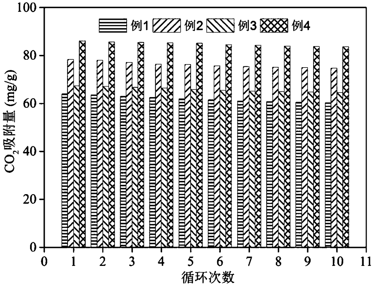 Amino silane grafted and modified sepiolite adsorbent and preparation method and application thereof