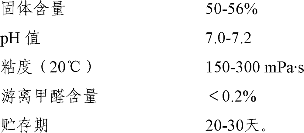 Additive of urea formaldehyde resin adhesive and preparation method thereof