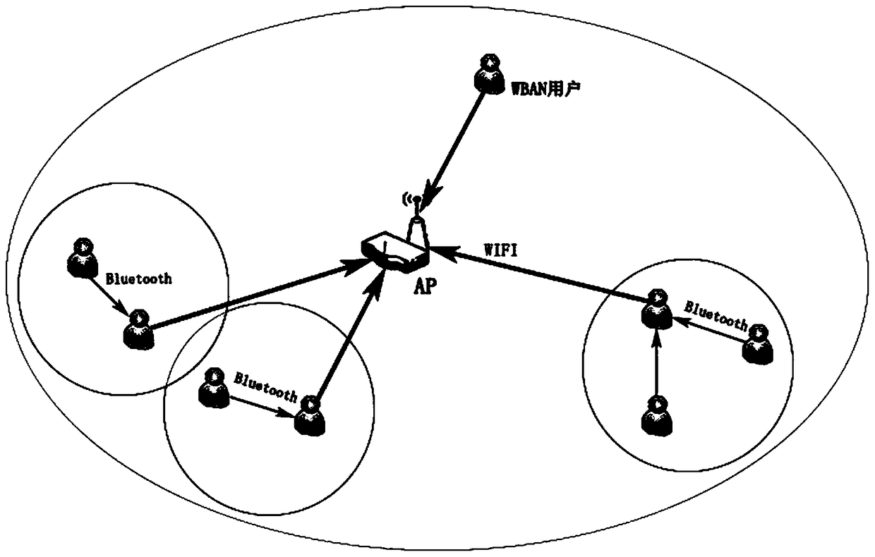 A collaborative networking method for multi-wban coexistence network