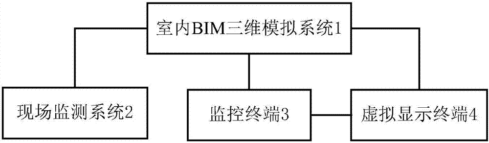 Subway station fire safety egress guidance monitoring system on basis of three-dimensional models