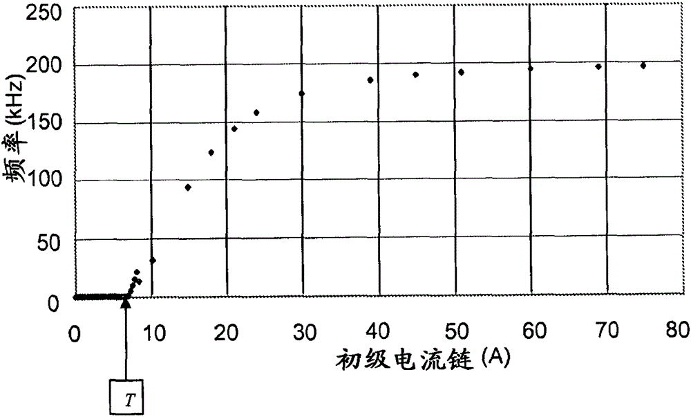 Hybrid Mode Fluxgate Current Transducer