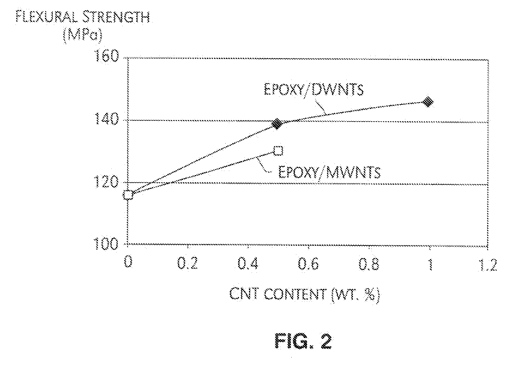 Carbon Nanotube-Reinforced Nanocomposites