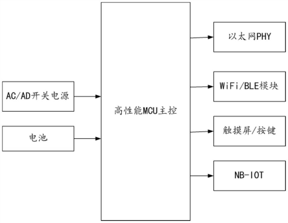 Multi-camera wireless control method, system and device and readable storage medium