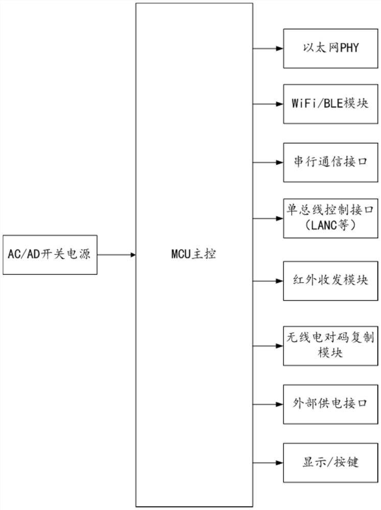 Multi-camera wireless control method, system and device and readable storage medium