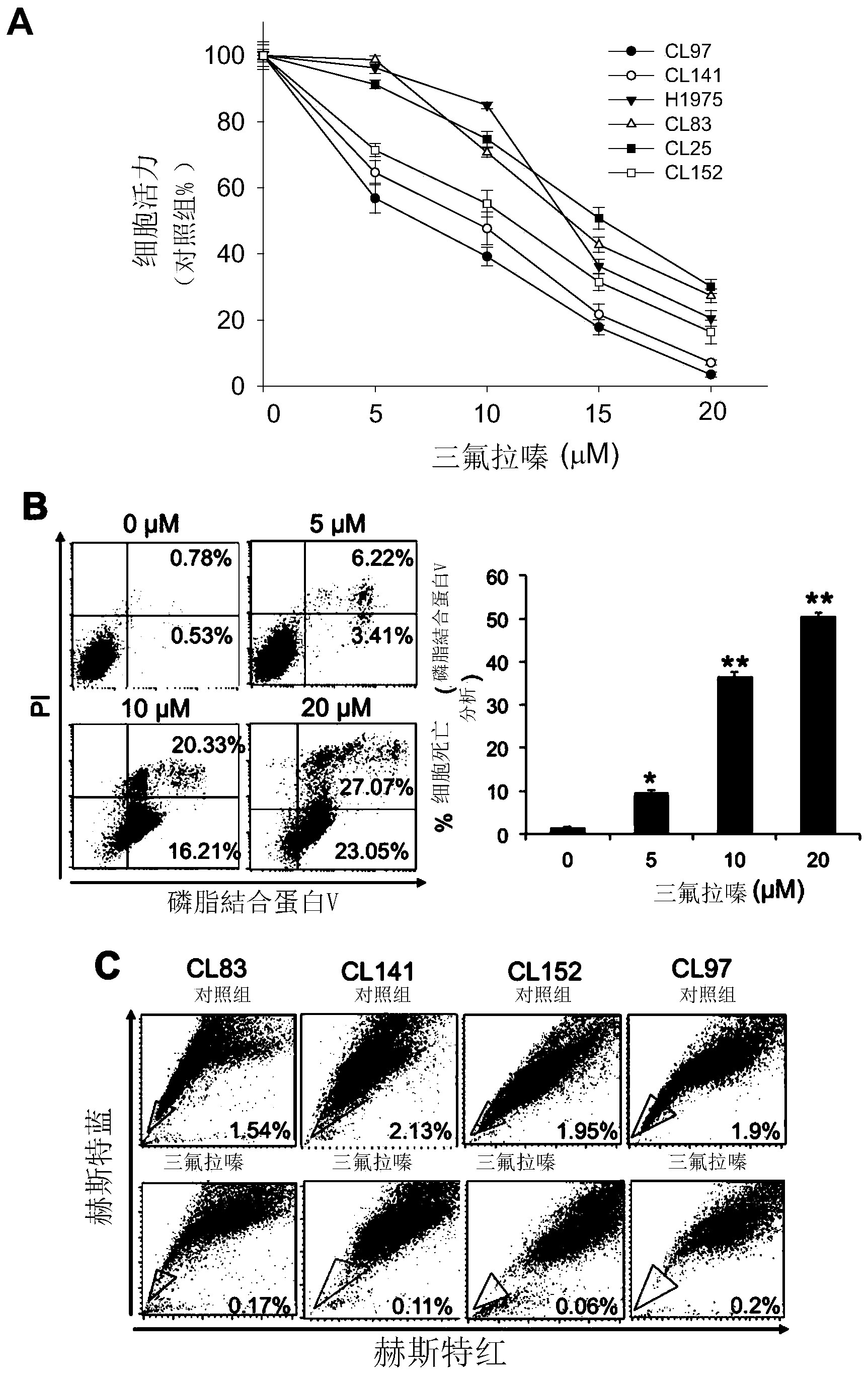 Pharmaceutical composition for elimination of cancer stem cells