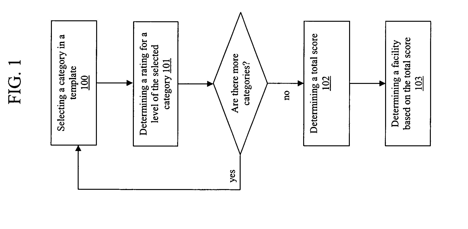 Methods for patient care using acuity templates